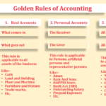 Golden rules of Accounting feature image