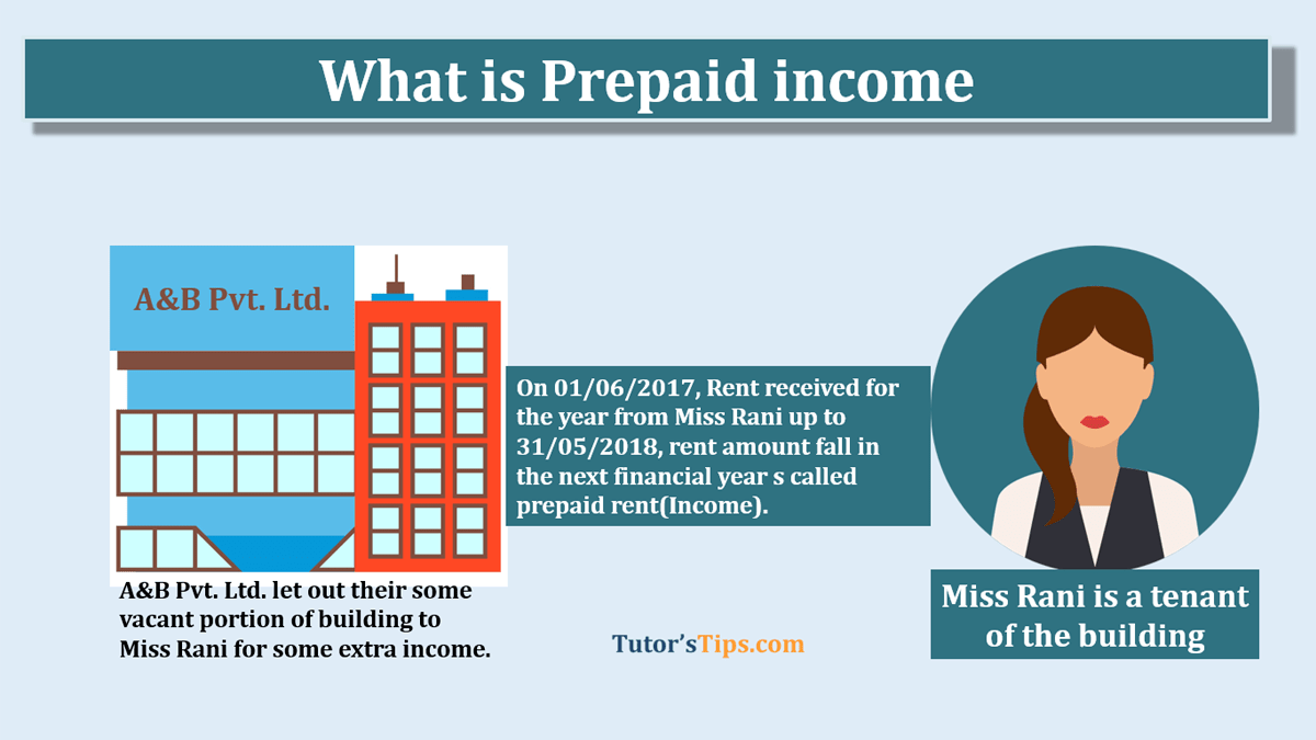 Prepaid income feature image