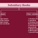 Subsidiary book feature image