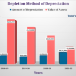 Depletion Method of depreciation Feature image