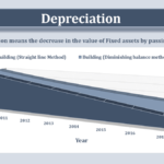 Depreciation feature image