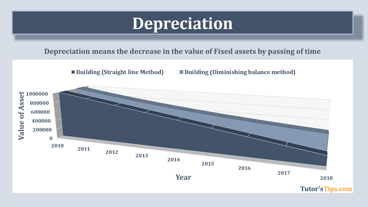 Depreciation feature image