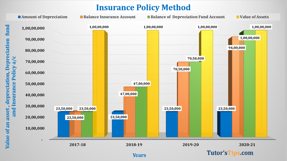 Insurance Policy Method Feature image