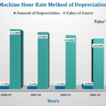 Machine hour rate Method of depreciation Feature image