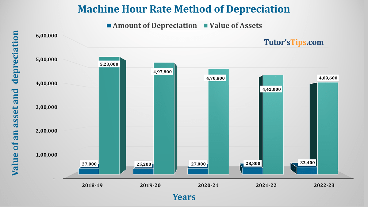 Machine hour rate Method of depreciation Feature image