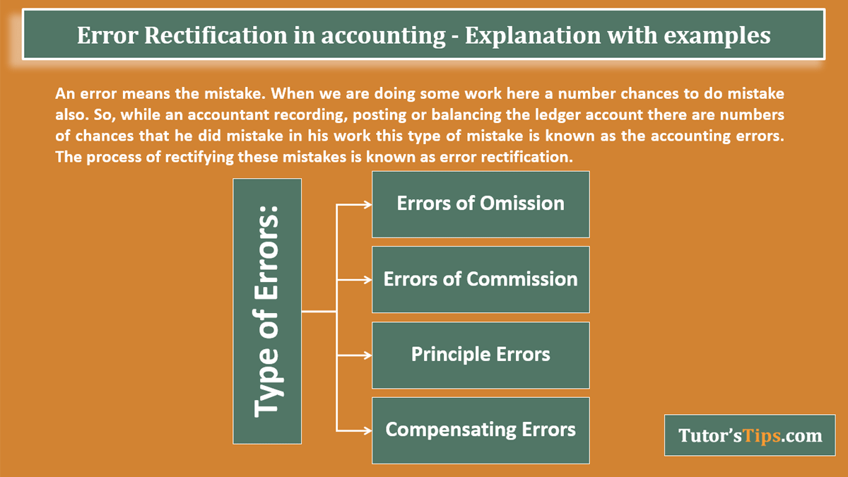 Error Rectification in accounting - Explanation with examples