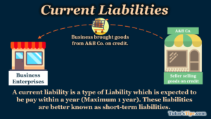 Meaning-of-Current-liabilities
