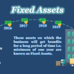 Meaning of Fixed Assets