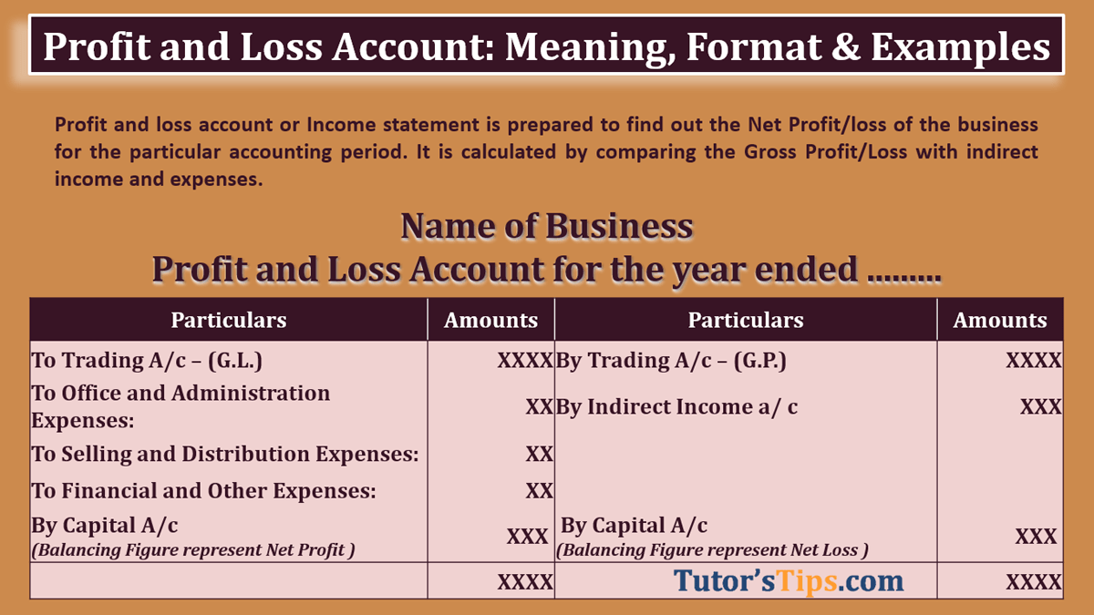 Profit and Loss Accounts - Feature Image