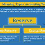 Reserve meaning, types - feature image