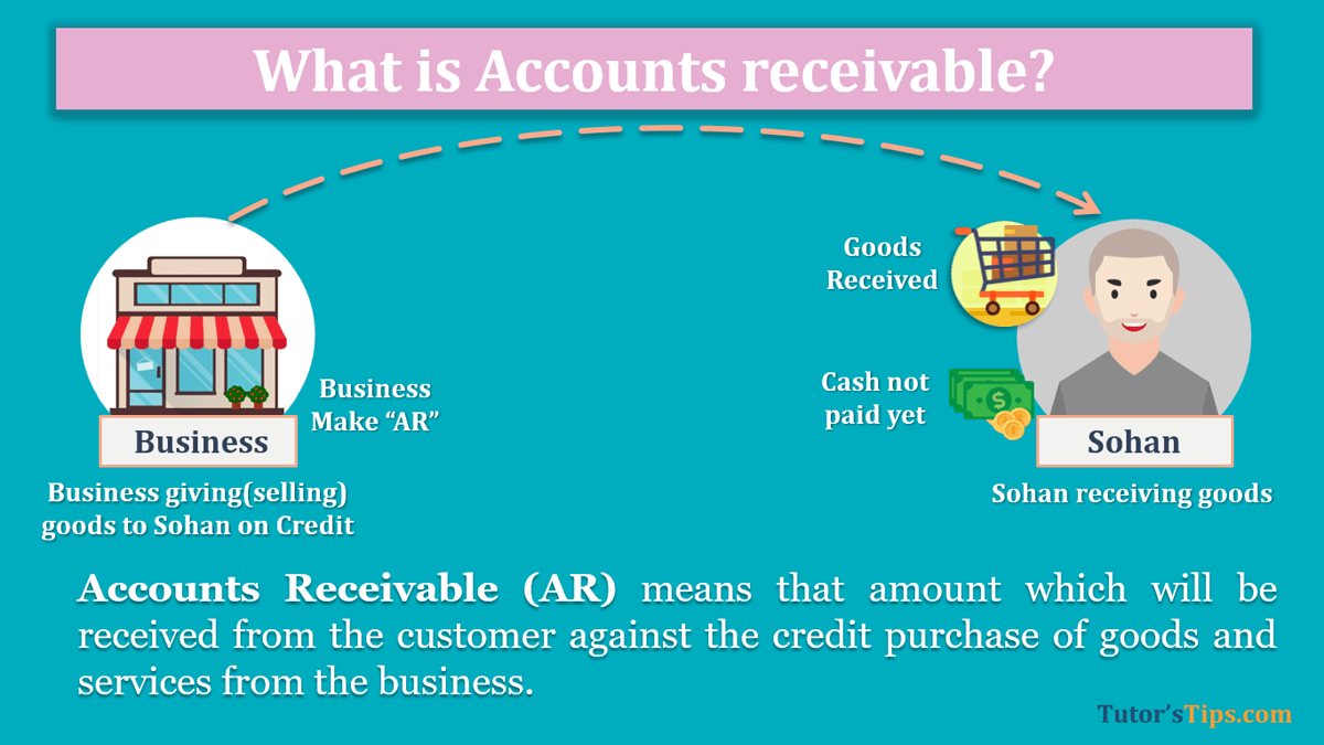 What-is-Accounts-Receivable