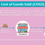 What-is-Cost-of-Goods-Sold-COGS