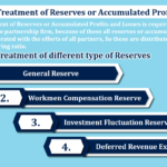 Accounting Treatment of Reserves or Accumulated Profits or Losses-min