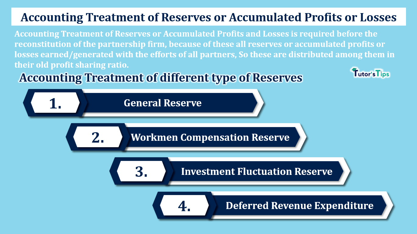 Accounting Treatment of Reserves or Accumulated Profits or Losses-min