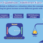 Consumer-Equilibrium-Indifference-Curve-Analysis-min