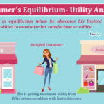 https://tutorstips.com/wp-content/uploads/2020/08/Consumer-Equilibrium-utility-analysis-min.png