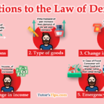 Exceptions-to-the-Law-of-Demand