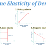 Income-elastic-Demand