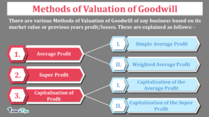 Methods of Valuation of Goodwill-min