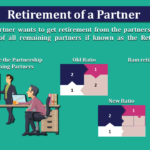 Retirement of a Partner - Explained with Illustration