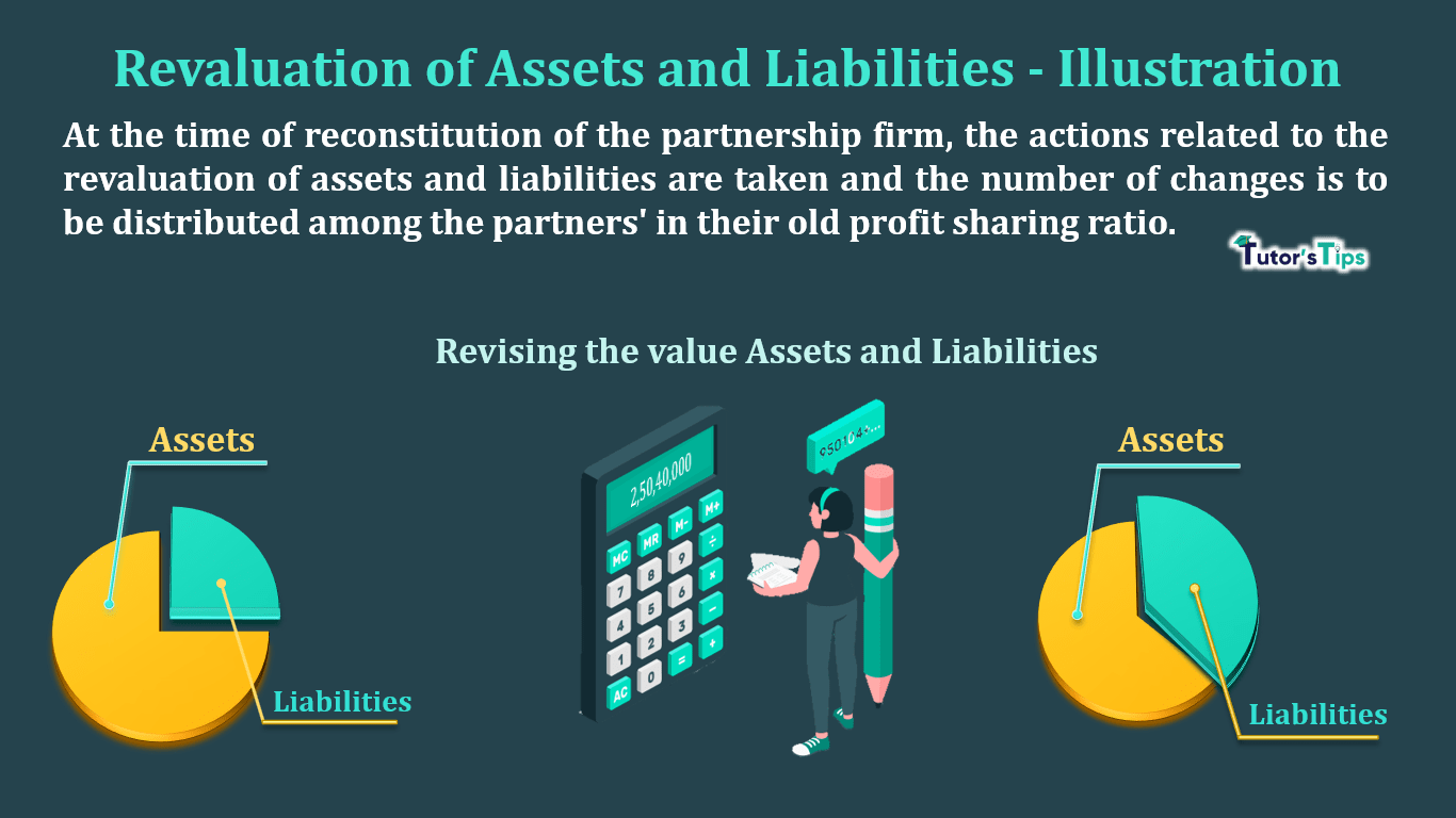 Revaluation of Assets and Liabilities - Illustration-min