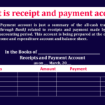 What is Receipt and Payment account - Feature Image-min