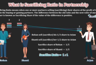 What-is-Sacrificing-Ratio-in-Partnership-min