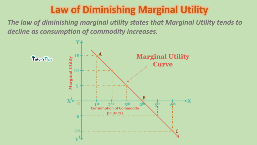 law-of-diminishing-marginal-utility-min