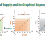 theory of supply