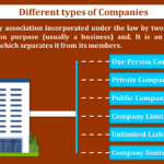 Different-Types-of-Companies