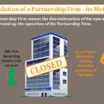 Dissolution-of-a-Partnership-Firm-its-Methods-min