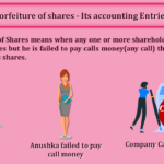 Forfeiture-of-shares-Its-accounting-Entries-min