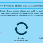 Reissue-of-Forfeited-Shares-and-its-accounting-entries-min