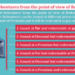 Issue-of-Debentures-from-the-point-of-view-of-Redemption-min