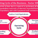 Operating-Cycle-of-the-Business-Factor-Effecting-min