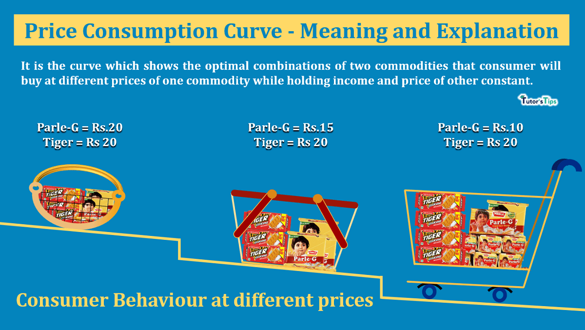 Price-Consumption-Curve-Meaning-and-Explanation-min