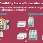 Production-Possibility-Curve-Explanation-with-Example-min
