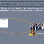 Redemption-of-Debentures-explained-with-an-example