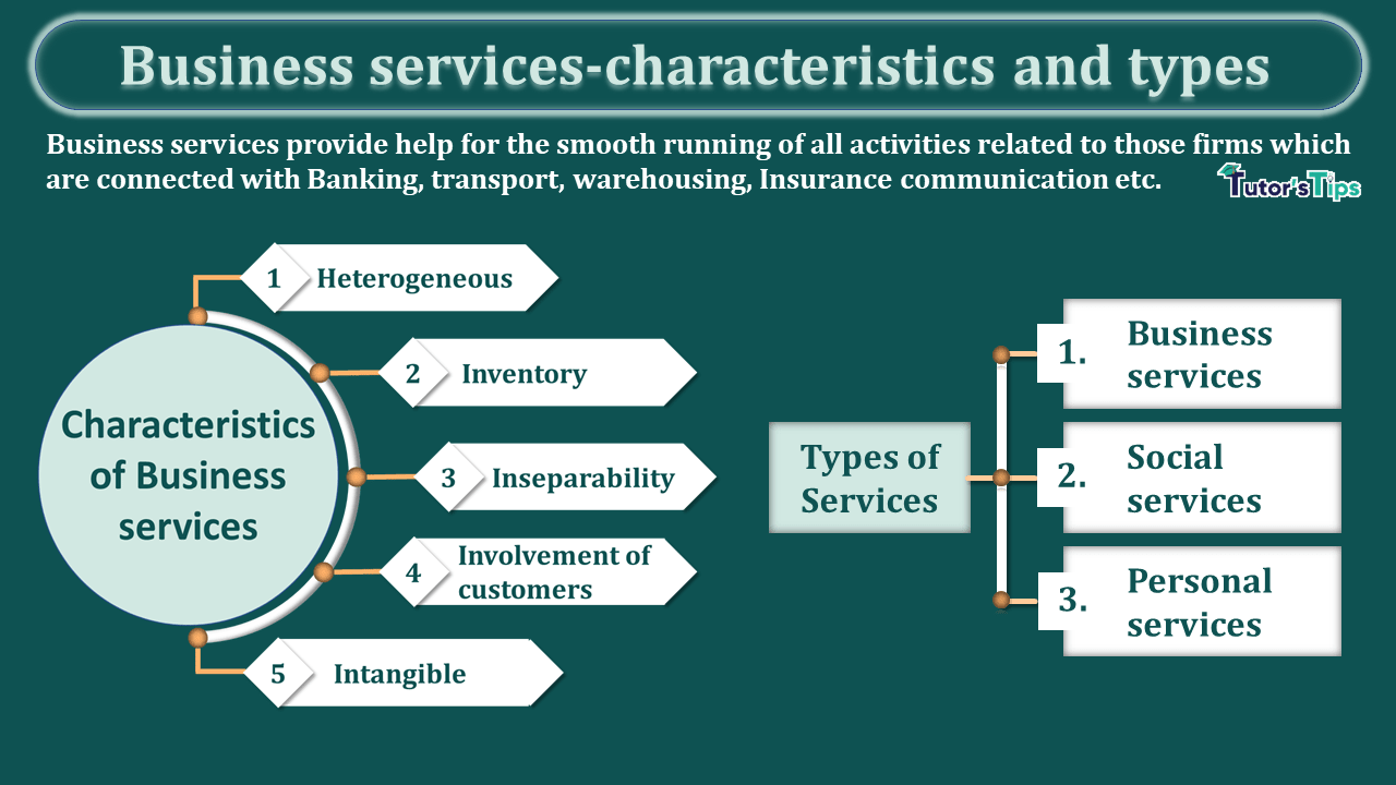 https://tutorstips.com/wp-content/uploads/2021/01/Business-services-characteristics-and-types-min.png