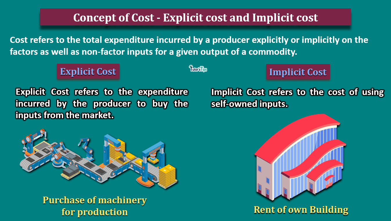 Concept-of-Cost-Implicit-and-Explicit-Cost-min