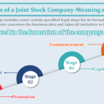 Formation-of-a-Joint-Stock-Company-Meaning-and-stages-min