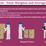 Production-Total-Marginal-and-Average-Product-min-1