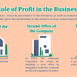 Role-of-Profit-in-the-Business-min