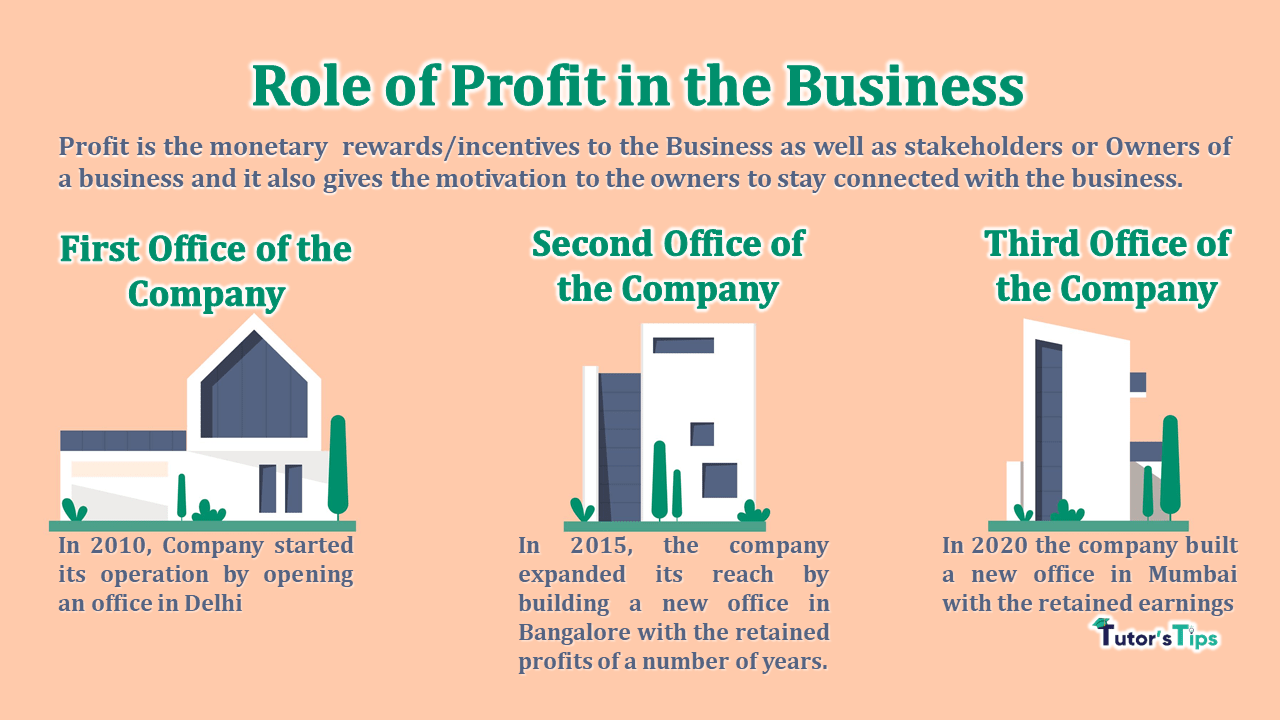 Role-of-Profit-in-the-Business-min