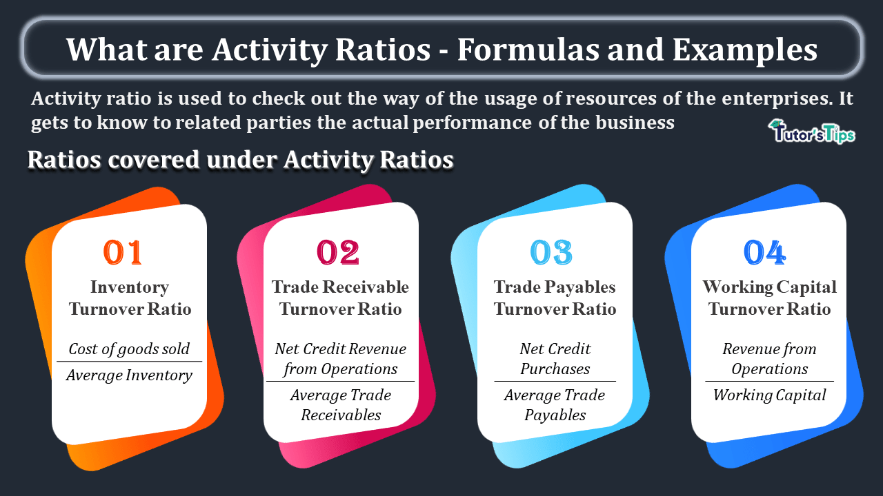What-are-Activity-Ratios-Formulas-and-Examples-min