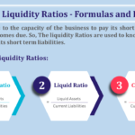 What-are-Liquidity-Ratios-Formulas-and-Examples-min