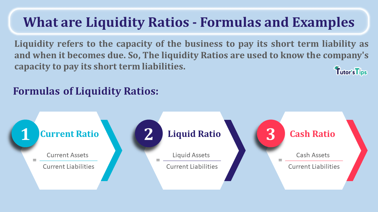 What-are-Liquidity-Ratios-Formulas-and-Examples-min