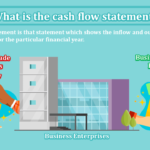 What-is-the-cash-flow-statement-why-do-we-need-to-prepare-min