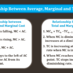 Relationship-between-Average-Marginal-and-Total-Cost-min