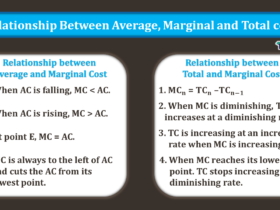 Relationship-between-Average-Marginal-and-Total-Cost-min